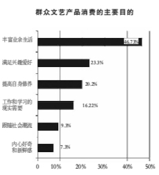 为人民提供更好更多精神食粮